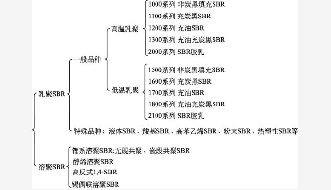 橡膠襯板